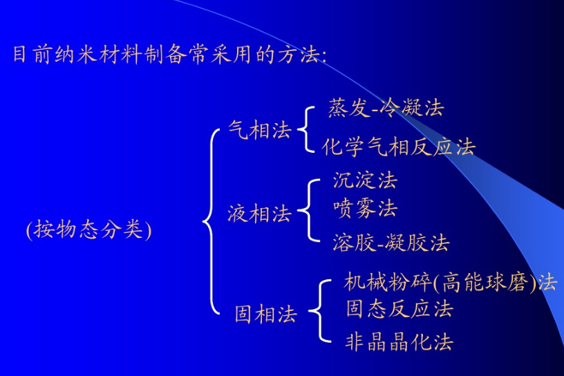 量子膜是“交智商税”的产品，与普通钢化膜没有区别，都是噱头