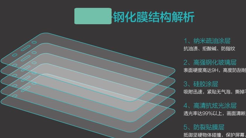 量子膜是“交智商税”的产品，与普通钢化膜没有区别，都是噱头