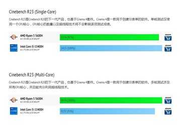 降至5599元，为什么懂行人更推荐拯救者R7000，而不是Y7000？