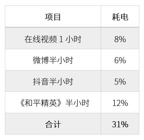 OPPO Ace2 详细评测：让超级玩家，玩得更痛快