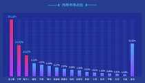 2018年PC内存排行：海盗船险胜夺冠 金士顿霸占市场