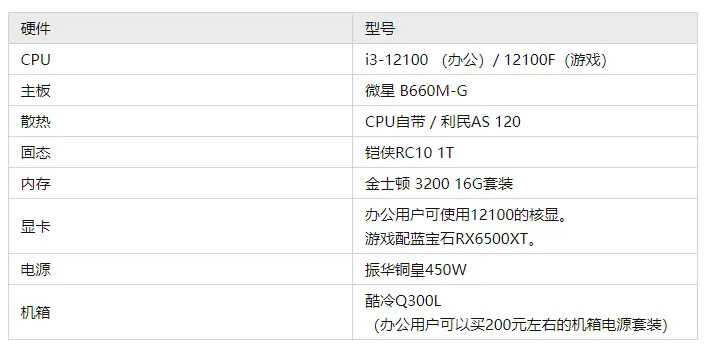 2022年2月更新，电脑装机配置方案汇总，含显卡性能天梯排行