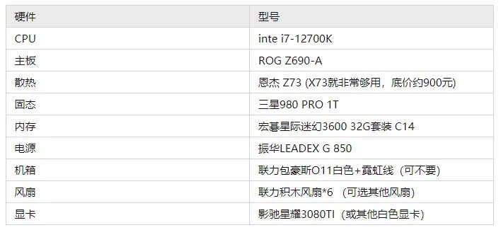 2022年2月更新，电脑装机配置方案汇总，含显卡性能天梯排行