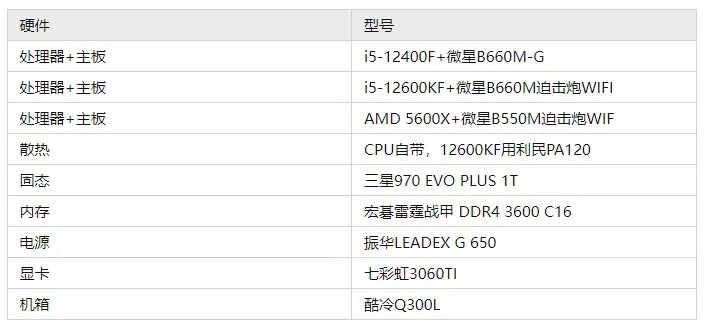 2022年2月更新，电脑装机配置方案汇总，含显卡性能天梯排行