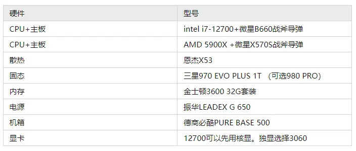 2022年2月更新，电脑装机配置方案汇总，含显卡性能天梯排行