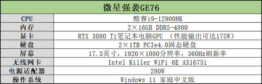 12代酷睿i9联袂3080Ti，双旗舰硬核！微星强袭GE76评测