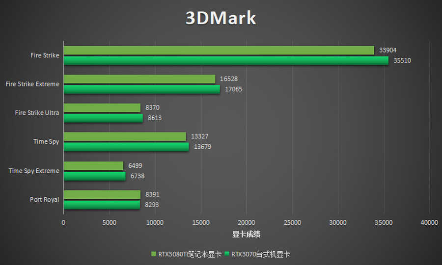 12代酷睿i9联袂3080Ti，双旗舰硬核！微星强袭GE76评测