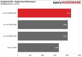 Intel新旗舰大杀器i9-12900KS：性能、功耗与价格，提前看