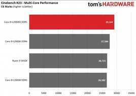 Intel新旗舰大杀器i9-12900KS：性能、功耗与价格，提前看