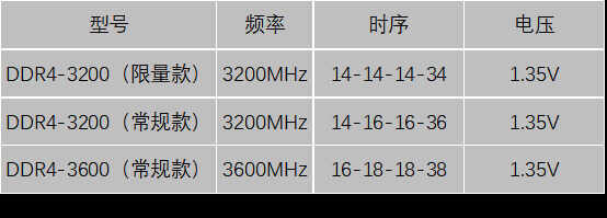 朗科绝影DDR4-3600内存评测：搭12代酷睿平台，游戏很舒爽