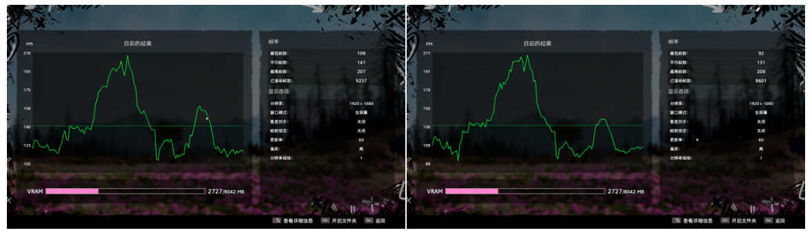 i5-12400F+B660和锐龙5 5600X+B550，现在装机怎么选？