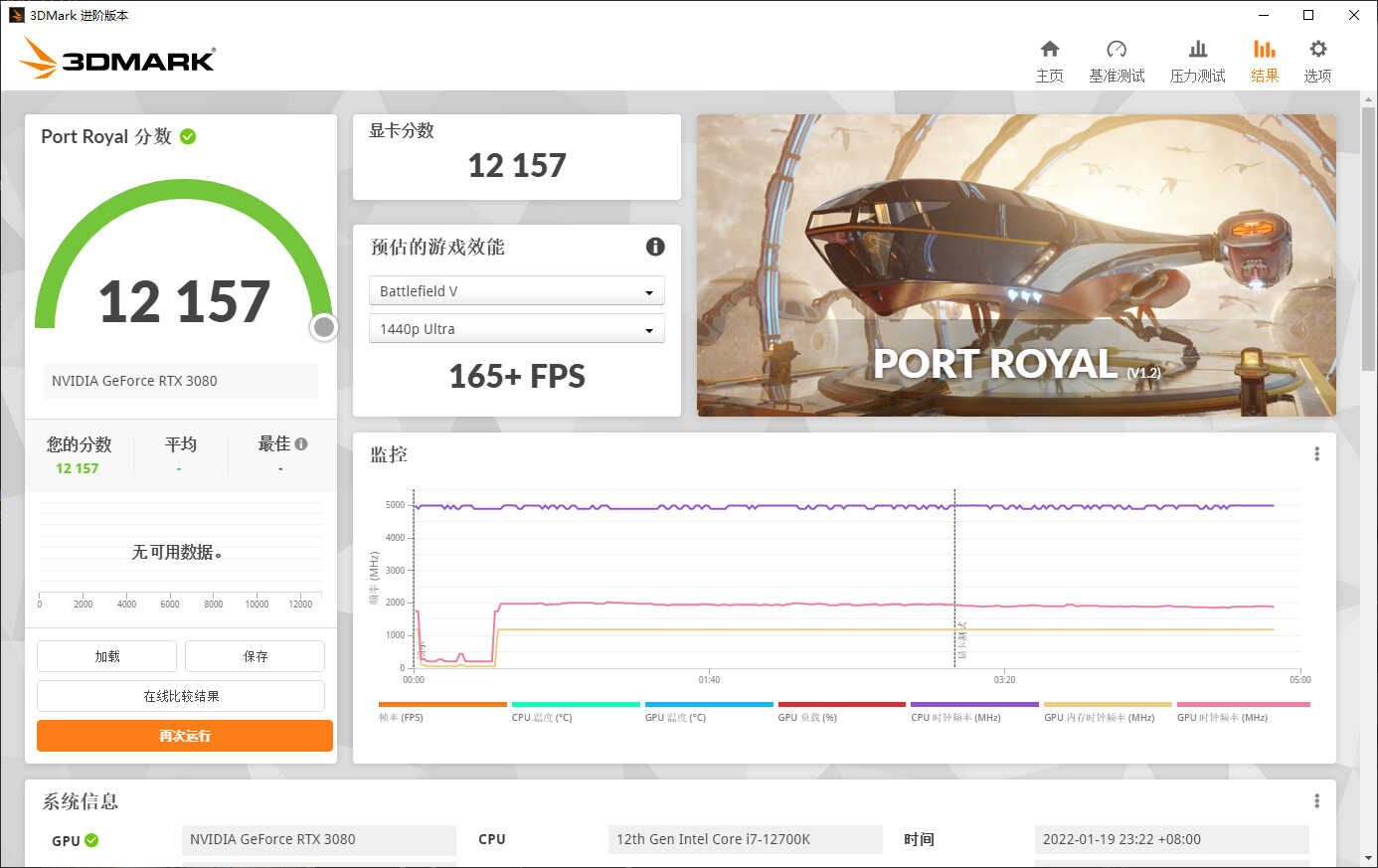 热乎乎的新款RTX 3080显卡评测：12G大显存，加量升级