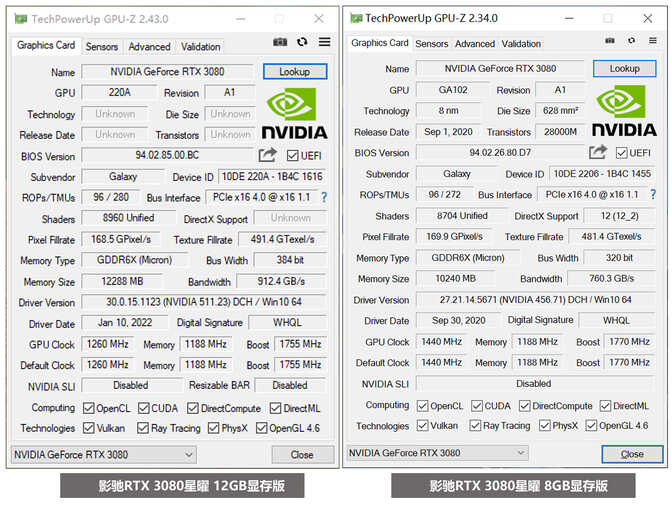 热乎乎的新款RTX 3080显卡评测：12G大显存，加量升级