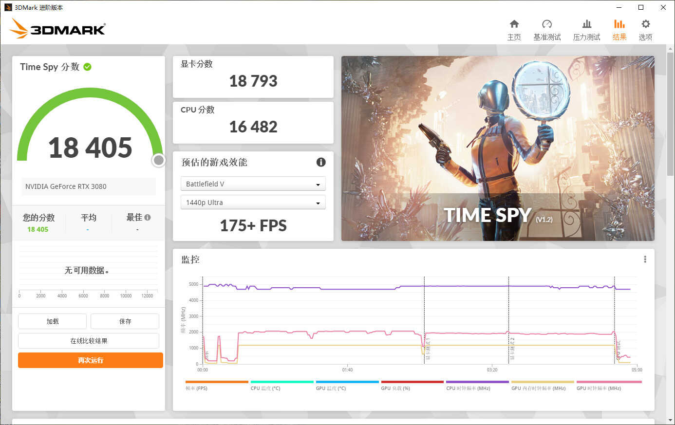 热乎乎的新款RTX 3080显卡评测：12G大显存，加量升级