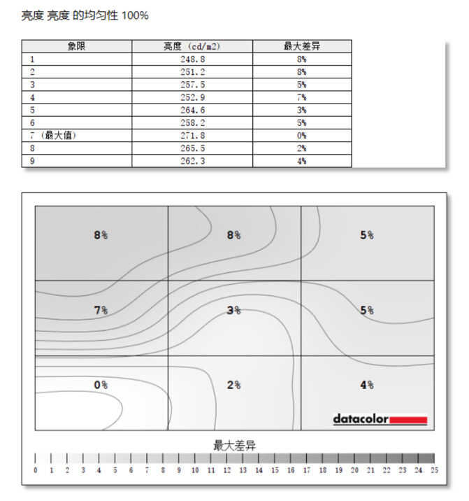 这是摄影师的神兵利器：HKC T2751Q专业制图显示器评测