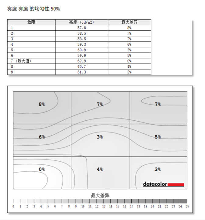 这是摄影师的神兵利器：HKC T2751Q专业制图显示器评测