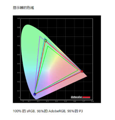 十年索粉谈主机：PS5该搭配一块怎样的屏幕？