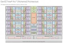 戴尔泄露搭载ARC A30M Pro独显的Precision 5470移动工作站