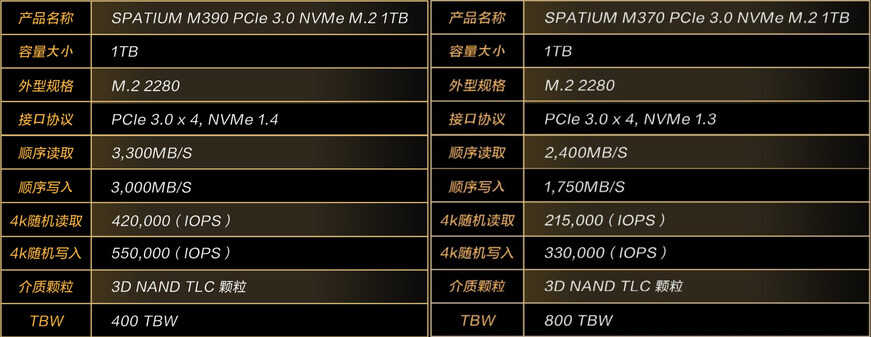 吹牛能免智商税？可乐哥今天猛吹一波PCIe3.0固态盘