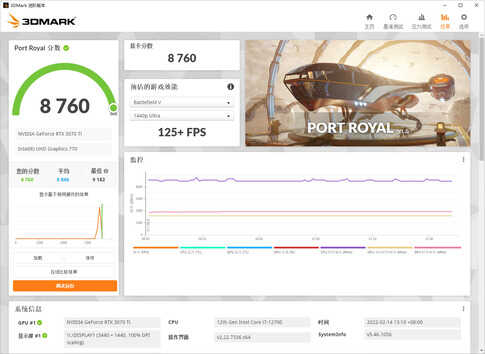 有核显也不耽误NVIDIA的摩擦！i7-12700配RTX3070Ti游戏实测