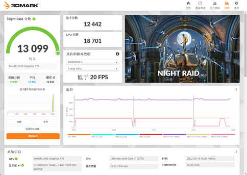 有核显也不耽误NVIDIA的摩擦！i7-12700配RTX3070Ti游戏实测