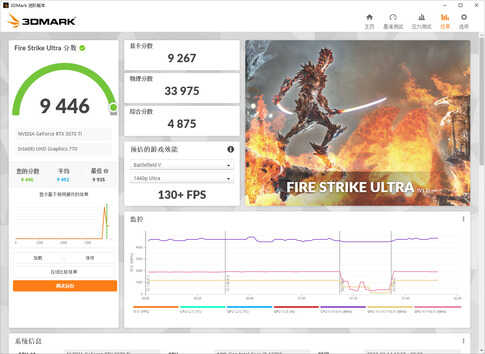 有核显也不耽误NVIDIA的摩擦！i7-12700配RTX3070Ti游戏实测