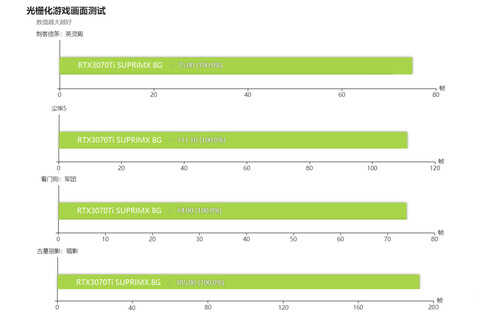 有核显也不耽误NVIDIA的摩擦！i7-12700配RTX3070Ti游戏实测