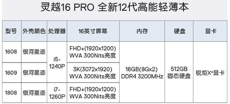 戴尔灵越16 Pro笔记本配i5-1240P，3K高分幕，售价不足6000元