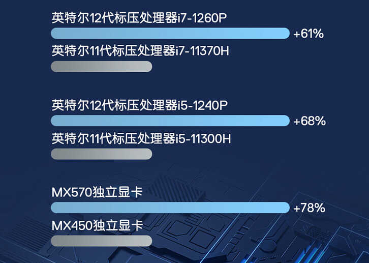 戴尔新轻薄本来了，配i5-1240P处理器，性能不逊色i7-11800H