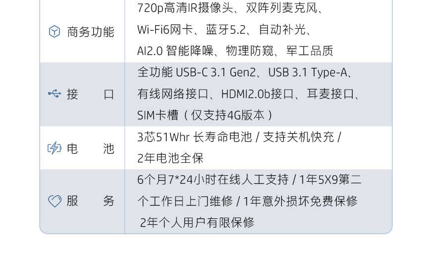 买笔记本要当心了，有些型号只提供一年保修，保外维修成本不小