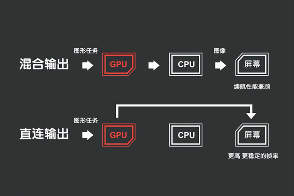 戴尔G15 2022单硬盘还能火爆？顶配RTX3070Ti版10999元价格太香