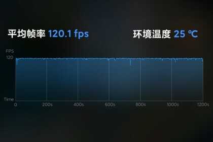 红米K40s开售1799元：骁龙870依然能战，现在它还值得买吗？