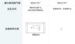 带新风系统的空调开始流行，买空调需不需要配置这个功能？