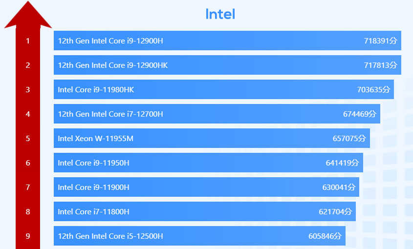 配DDR5内存，i5-12500H游戏本新品繁多，四款热门机型如何选