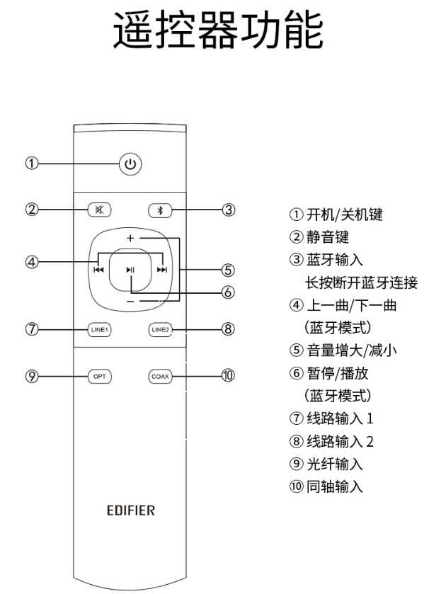 漫步者S1000MKII新旗舰HiFi级音箱