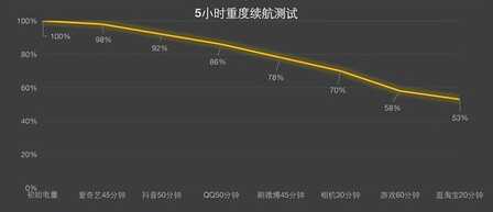 150W闪充旗舰真我GT Neo3首销销量破10万，不负爆款之名