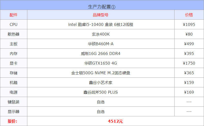 2022年3月1000到30000元从入门到高端组装电脑配置方案清单