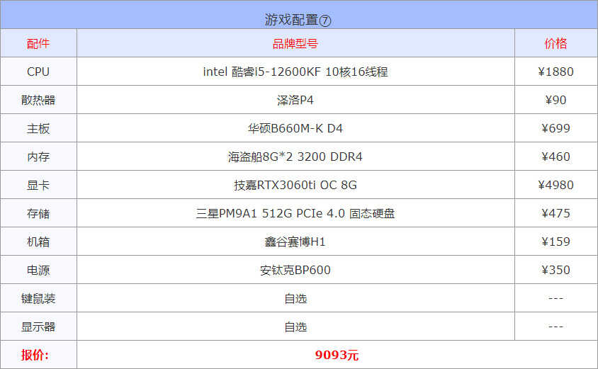 2022年3月1000到30000元从入门到高端组装电脑配置方案清单