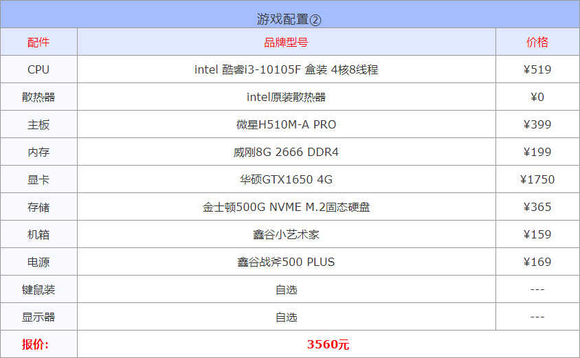 2022年3月1000到30000元从入门到高端组装电脑配置方案清单