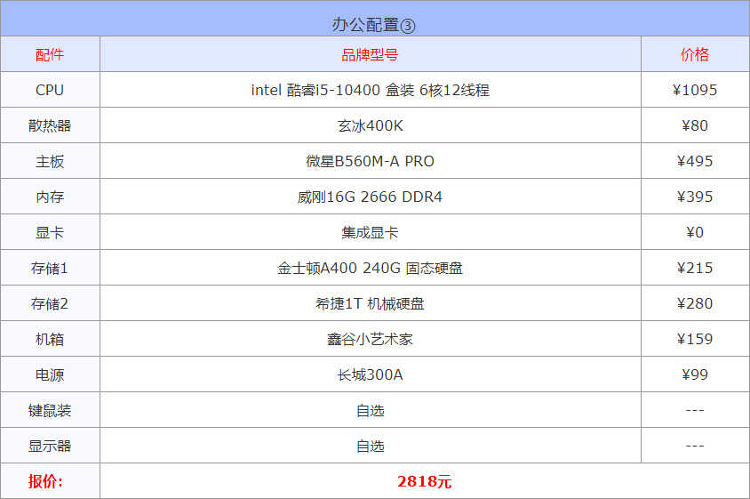 2022年3月1000到30000元从入门到高端组装电脑配置方案清单