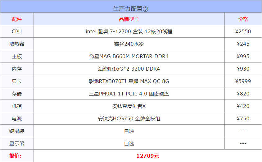 2022年3月1000到30000元从入门到高端组装电脑配置方案清单