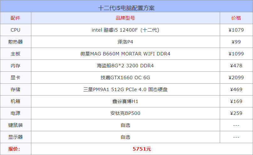 十代、十一代、十二代3套主流i5组装电脑配置清单推荐