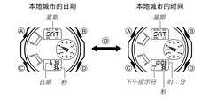 卡西欧电子手表怎么调日期及时间?卡西欧说明书详解调校