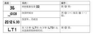 卡西欧电子手表怎么调日期及时间?卡西欧说明书详解调校