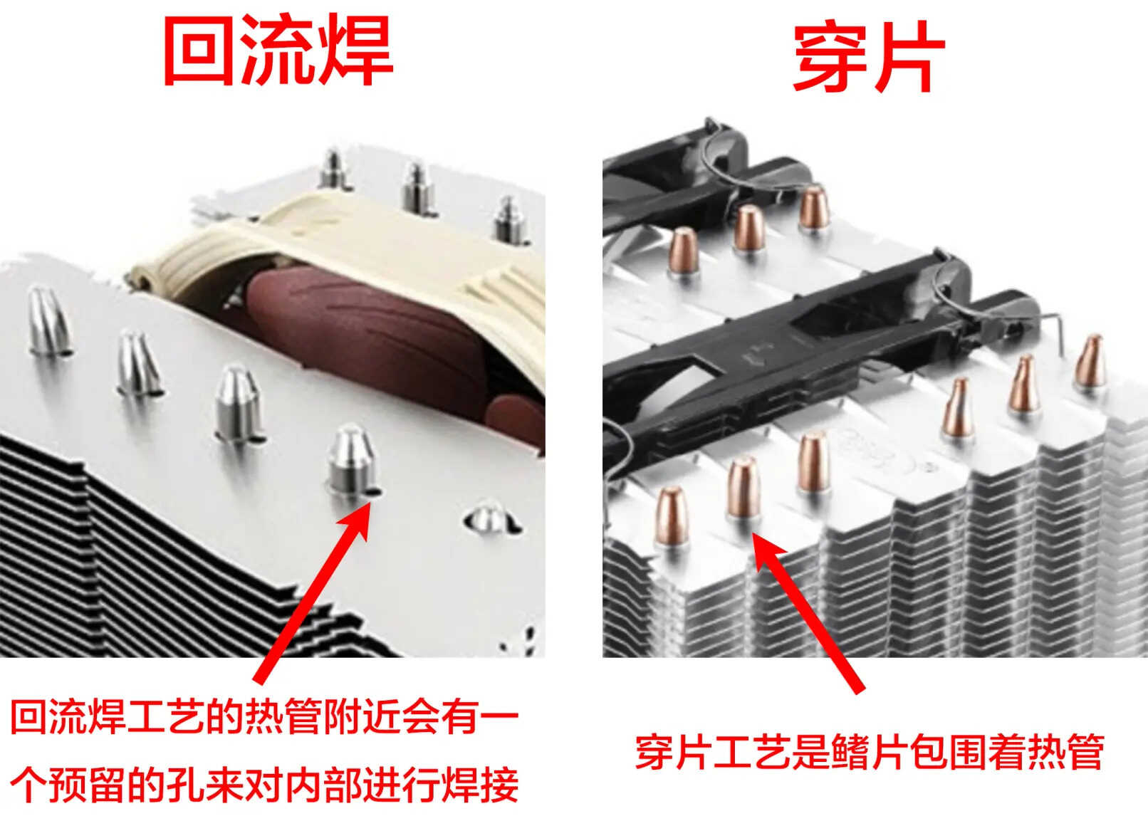 电脑组装之硬件选择