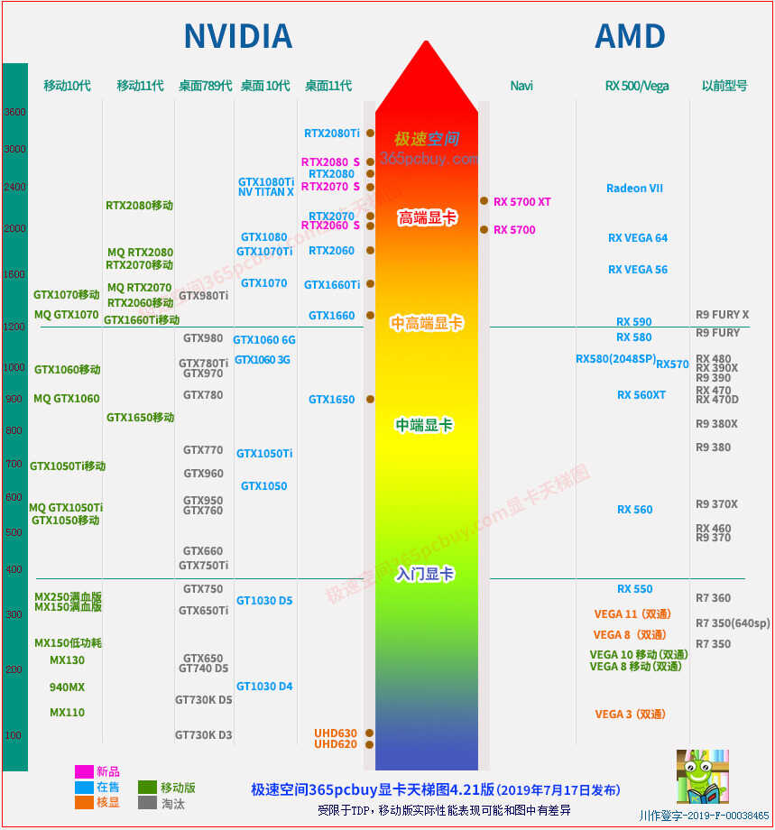 电脑组装之硬件选择