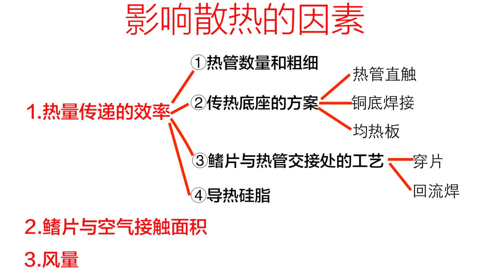 电脑组装之硬件选择