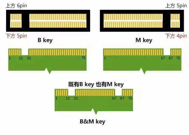 电脑组装之硬件选择