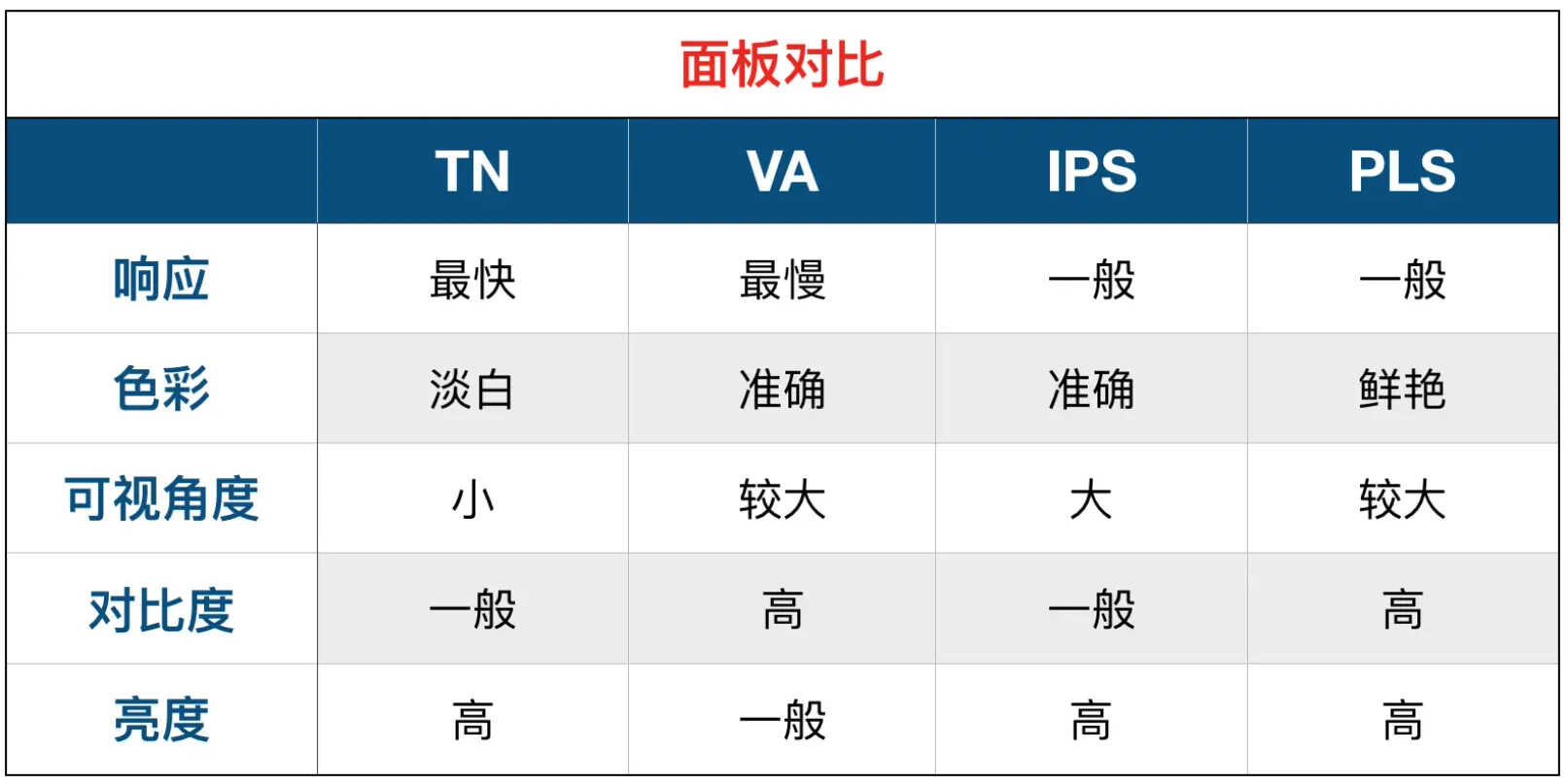 电脑组装之硬件选择