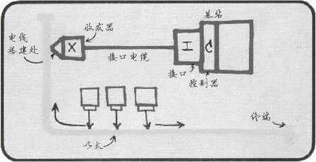 比5G还快10倍，你准备好迎接万兆通信了吗？